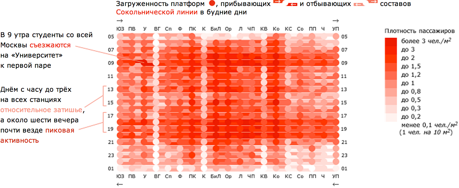Карта загруженности метро