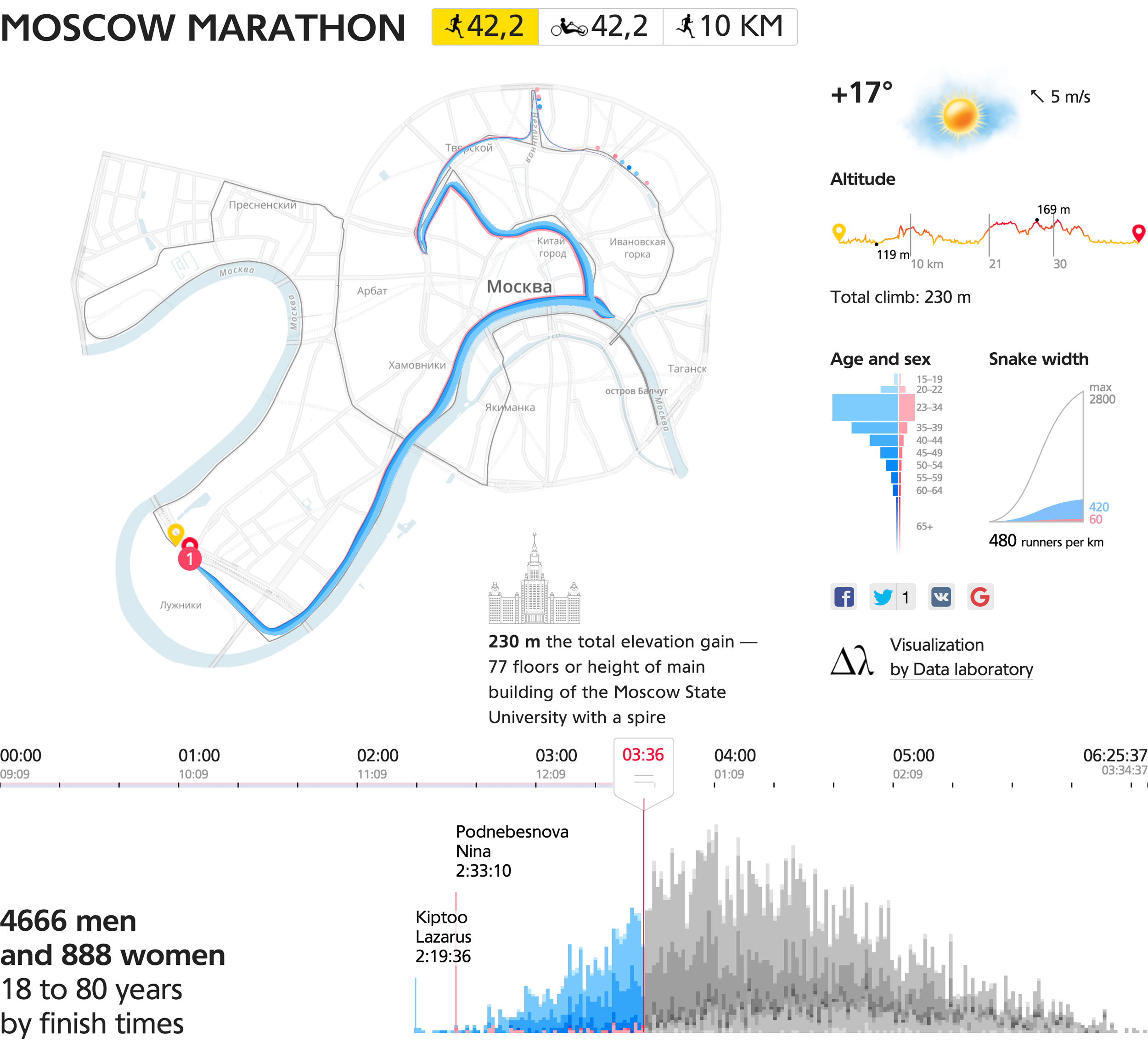 Карта московского марафона