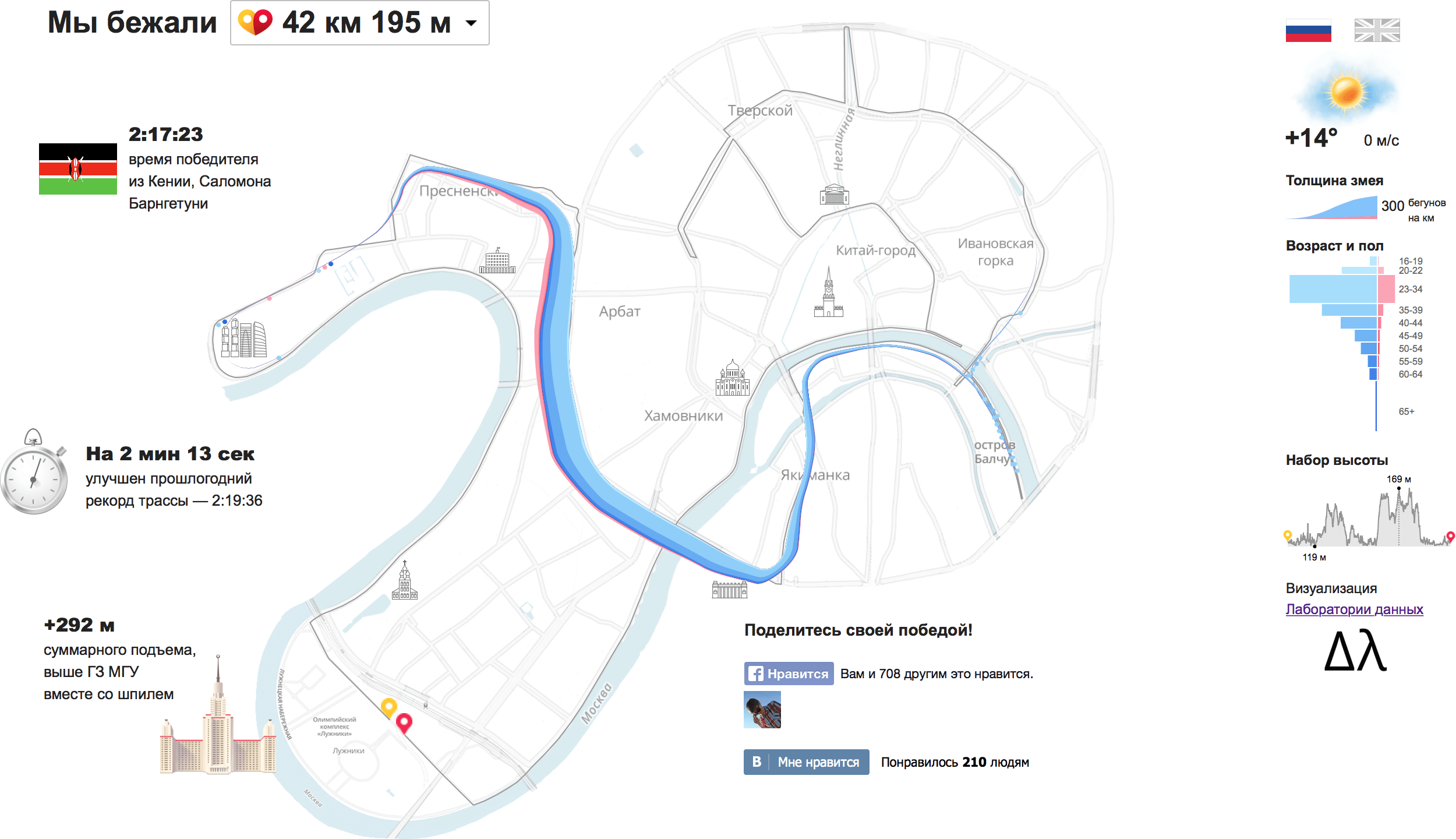 Карта московского марафона