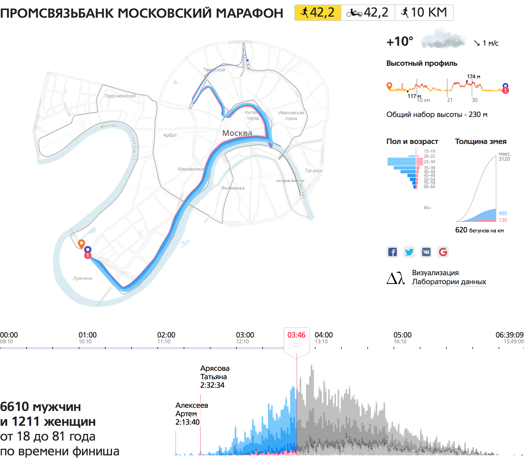 Карта московского марафона