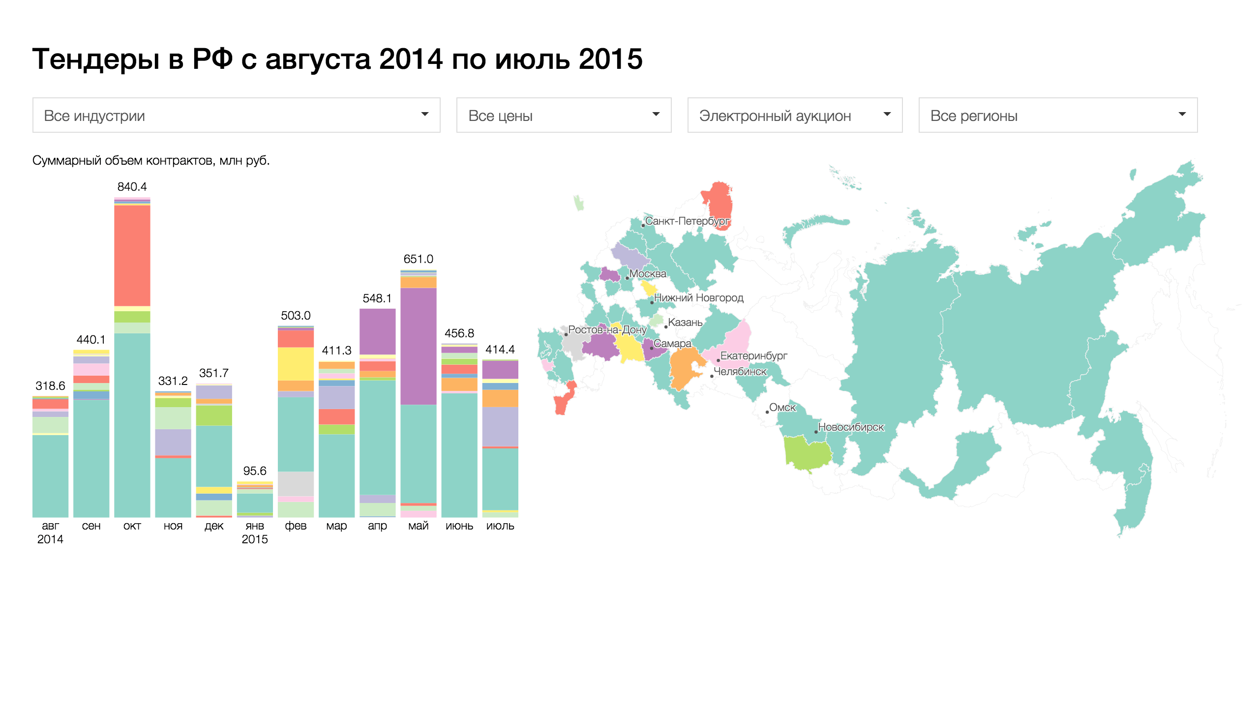 Tender market. Количество тендеров в России. Тендерный рынок в России. Диаграмма с картой России. Карта России рынок в России.